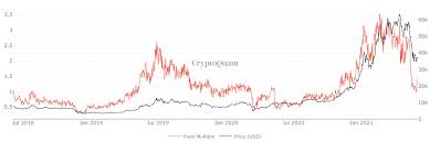 Its current price sits around usd 1.42. Cmx1f4yu7zjnlm