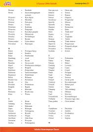 Check spelling or type a new query. 3 18 Verbal Sinonim Dan Antonim Free Masterprima Id