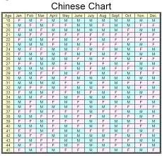 59 Bright Chinese Birth Chart Boy Or Girl Calculator