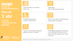 Apresentação do plano aprovado no conselho de ministros de 30 de abril 2020. Republica Portuguesa Auf Twitter O Plano De Desconfinamento Avanca Na Generalidade Do Pais No Dia 1 De Maio Mas Todos Os Cuidados Devem Ser Mantidos Distanciamento Fisico Higiene Das Maos