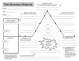 Mr Degrandis Virtual Classroom Wednesday S Class Determing The Theme Of Story Teaching Plot Novel Outline Template Narrative Writing