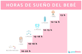 Cuanto Duerme Un Bebe Horas De Sueno Segun La Edad