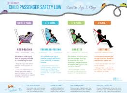 Automobile Installation Child Passenger Safety Child Car Seat Car Seats