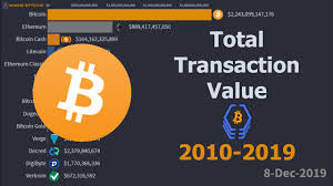 For example, if you invested in bitcoin when it was first launched in 2009, your returns could be in the millions or billions, because the initial value of the say you got into the game when a bitcoin was 10 cents, around october 2010. Total Transaction Value Bitcoin Vs Altcoins 2010 2019 Youtube
