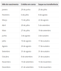 Calendário de saque emergencial fgts. Agora 1045 Fgts Calendario De Saque E Pagamento Fundo De Garantia Saque Emergencial R 1045 Instituto Montanari