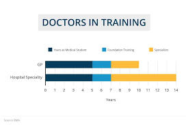 How To Become A Doctor In The Uk: A Step-By-Step Guide | Study Medicine  Europe