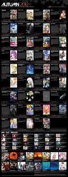 Fall 2012 Anime Chart Vs1 Animeroot