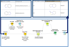 All consumer professional pill id interactions news fda alerts approvals pipeline clinical trials care notes natural products. A Ligand Based Computational Drug Repurposing Pipeline Using Knime And Programmatic Data Access Case Studies For Rare Diseases And Covid 19 Journal Of Cheminformatics Full Text