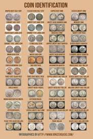 609 Best Coins Images In 2019 Coins Coin Collecting Old