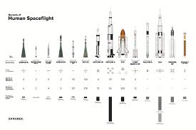 The Worlds Rockets To Scale Universe Today