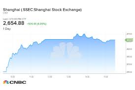 These Dow Stocks Win When China Stocks Pop