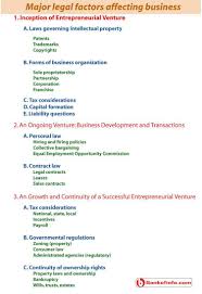 Major Legal Factors Affecting Business Entrepreneurship Articles Business Business Organization