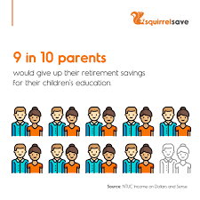 Own Retirement V S Kid S Future In 2020 Smart Investing Investing Childrens Education
