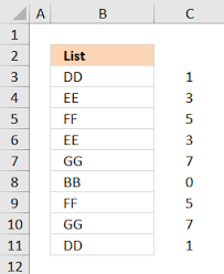 Populate Drop Down List With Unique Distinct Values Sorted