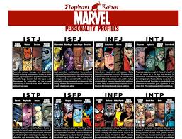 A list of profiles available to type under doctor who (2005)(television) in the personality database. Friday Funlink Myers Briggs Type Charts For Pop Culture Figures And Stephen Colbert Ed Tech Emergent