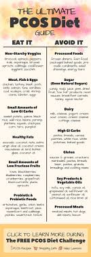 5 Worst Cooking Oils For Your Thyroid With Images Pcos Diet Pcos Recipes Pcos
