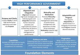6 A Framework For High Performance Source Blackman Et Al 2013 5 Download Scientific Diagram