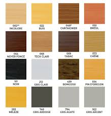 Quelle protection pour bois extérieur. Huile De Protection Pour Bois Exterieur Alis De Livos Colobar Peinture Decoration