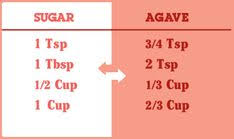 64 Best Conversion Charts Images In 2019 Stevia Sugar