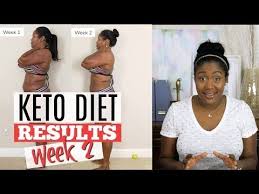 Pin On Keto