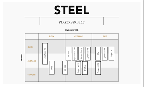 Iron Shaft Frequency Chart Fitting Golf Clubs Chart Golf