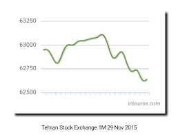 Iran News Blog November 2015