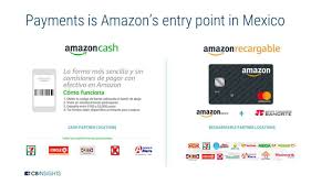 Check spelling or type a new query. What Amazon Is Doing In Financial Services As Well As Fintech Cb Insights Research