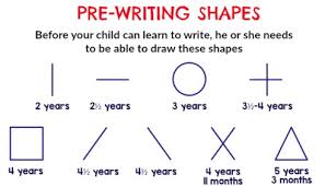What Shapes Do Children Need To Be Able To Draw In Order To