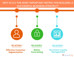 Customer Lifetime Value The Most Critical Metric For Building A Successful Business Strategy Business Wire