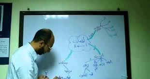 الشرح بطريقة الخريطة الذهنية مثال درس أسماء الإشارة للصف الرابع الإبتدائي موقع نفهم youtube tri projects to try projects