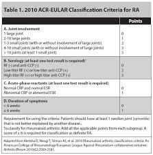 Rheumatoid Arthritis An Emergency Physician S Perspective 2014 11 16 Ahc Media Continuing Medical Education Publishing
