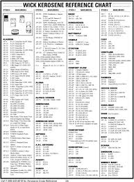 Gaslight Parts Supplies Pdf Free Download