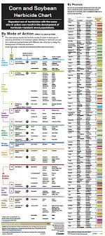 April 26 2013 Issue 4 Pest Crop Newsletter Entomology