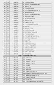 Kalau selangor maka senarai sekolah kawalan semua di selangor. Covid 19 Semua Sekolah Dalam Zon Merah Di Daerah Petaling Diarah Tutup Bermula Esok Astro Awani