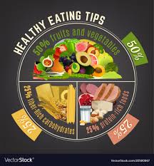 Healthy Eating Plate