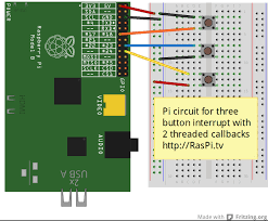 How To Use Interrupts With Python On The Raspberry Pi And