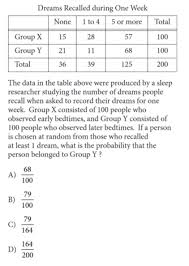 Practicing these cbse ncert objective mcq questions of class 10 science with answers pdf will guide students to do a quick revision for all the concepts present in each chapter and prepare for final exams. 15 Hardest Sat Math Questions