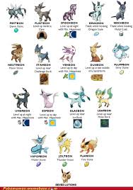 Eeveelution Methods Eevee Pokemon Eevee Evolutions