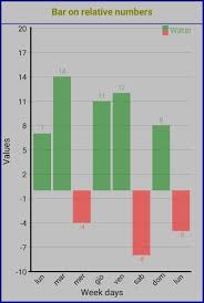 application for generating business chart codeproject