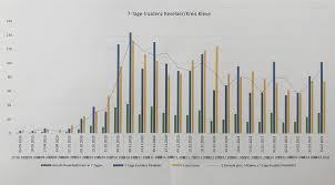 Die kumulative inzidenz (englisch cumulative incidence, daher oft abgekürzt mit ci), auch inzidenzanteil einer krankheit in einer bevölkerung, gibt den anteil der menschen an, die in einer definierten zeitspanne mindestens einmal an der krankheit erkranken. 7 Tage Inzidenz In Kevelaer Wieder Uber 100 Kevelaerer Blatt