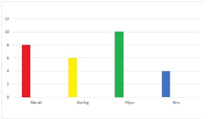 Berapa bagiankah kue yang diperoleh. Soal Jawaban Buku Tematik Kelas 3 Sd Tema 8 Halaman 165 166 167 168 Arah Mata Angin Dan Denah Tribun Kaltim