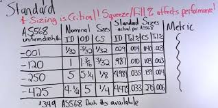 Understanding As568 Aerospace Standard Esp International