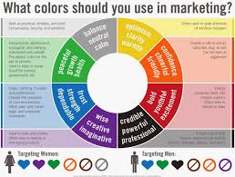 The Psychology Of Color In Marketing And Branding Color Psychology Psychology Graphic Design Tips
