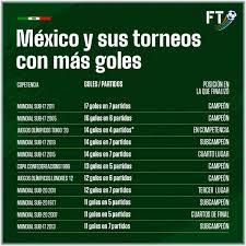 México vs brasil | alineaciones confirmadas. Qa Mhugxfzhzam