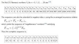 Fibonacci Numbers Formula To Get Them Fibonacci Back To Basics How To Get