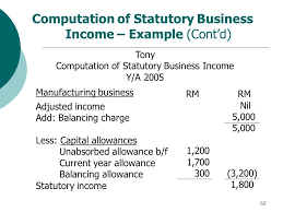 Previous claims can be through other capital allowance methods such as a writing down. Business Income Ppt Video Online Download