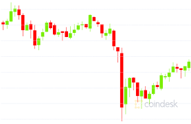 Has risen above $3 for the first time since 2014. 3 Reasons Why Bitcoin S Price Just Fell By 3k