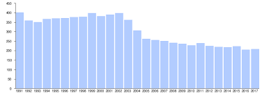 Der bundesrat möchte das betäubungsmittelgesetz ändern. Tabakrauchen Wikipedia