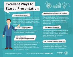 Pin By Andrew Wade On Presentation Skills Presentation Skills Public Speaking Good Presentation