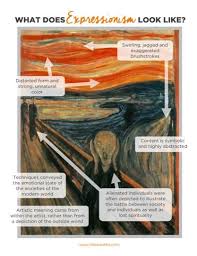Art Ed Pro Discover Expressionist Techniques In Drawing And Painting Art History Lessons Art Analysis Art Teacher Resources